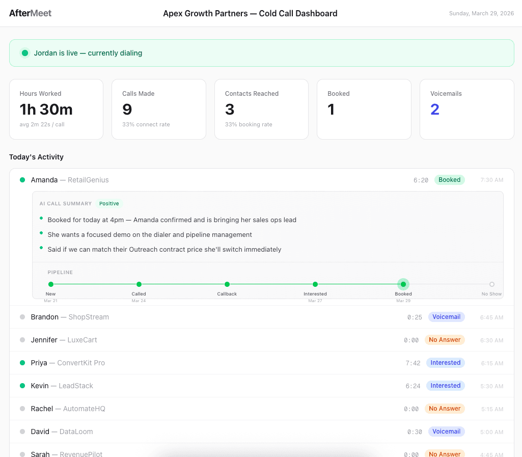 AfterMeet live appointment setting dashboard